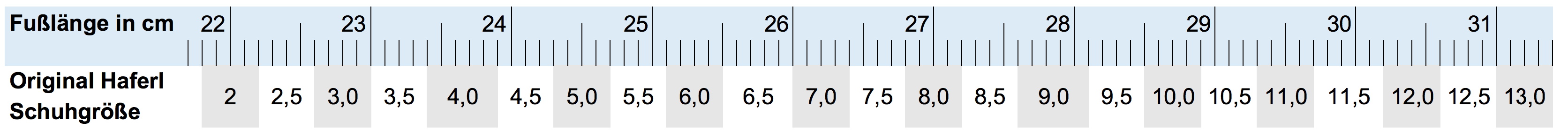 Tabelle Fußlänge